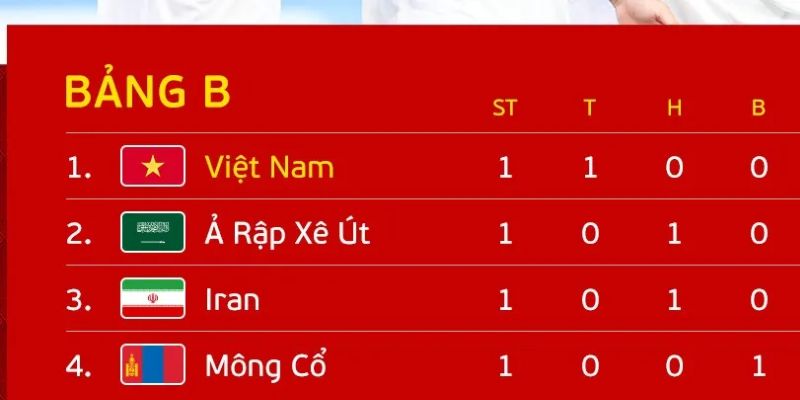 Dự đoán xếp hạng xu hướng